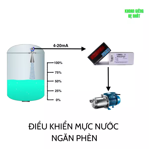 Điều Khiển Mức Nước Giếng