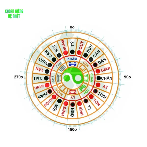 Khoan giếng ngày nào tốt