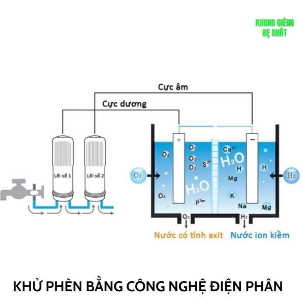 cách khử phèn trong nước giếng