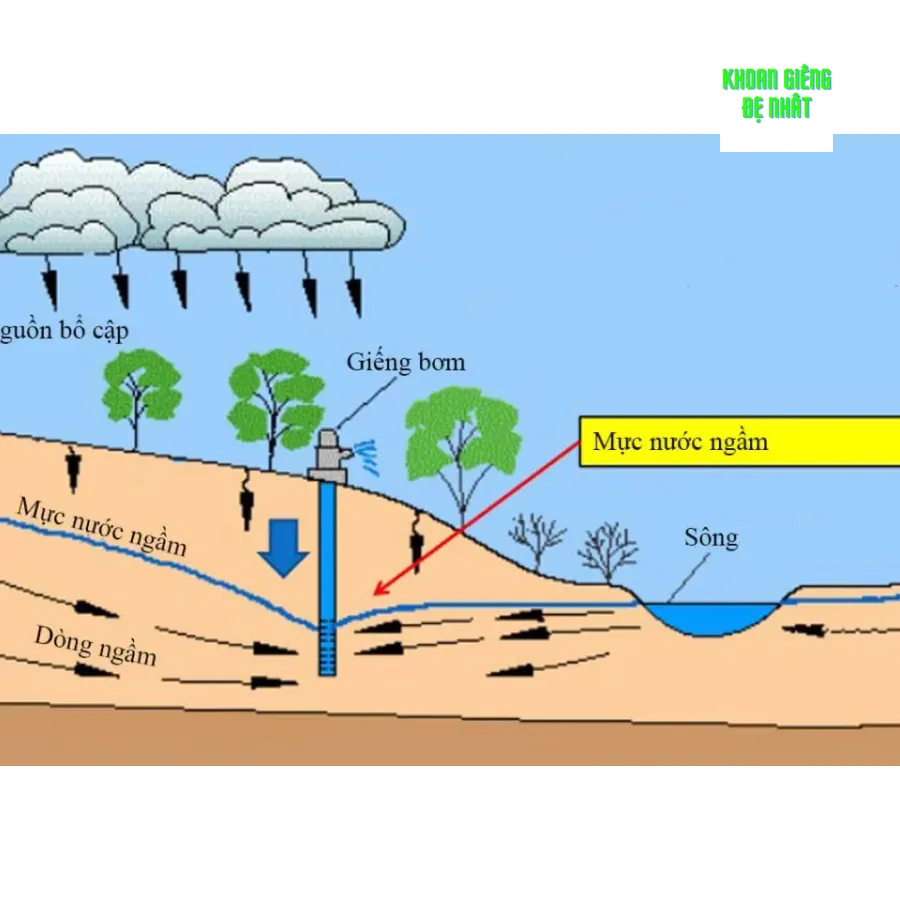 Lắp đặt máy bơm nước cho giếng khoan