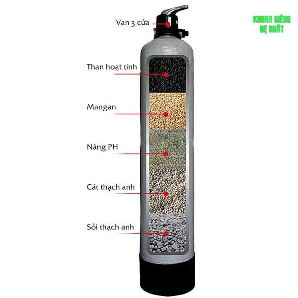  Nguyên nhân gây ô nhiễm nước giếng khoan